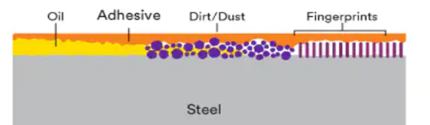 Contamination and dirt on a steel surface that can affect the adhesion of an adhesive tape or glue and weaken the surface energy