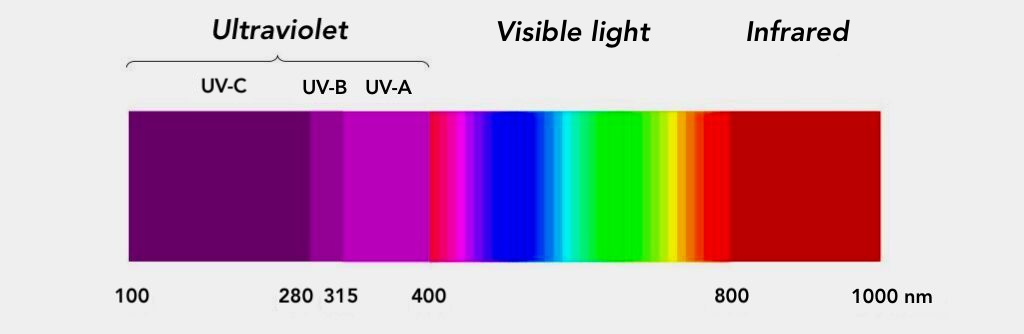 UV spectrum